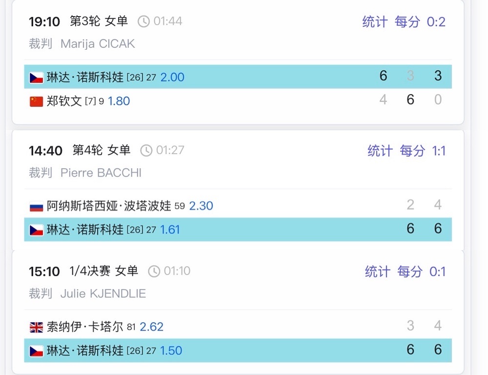 诺斯科娃晋级中网四强第三轮诺斯科娃64 36 30郑钦文第四轮诺斯科娃62 64