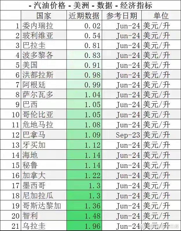 这条微博下网页链接，很多人又在说，为啥不看收入，别人发达国家，收入也高。国内成品