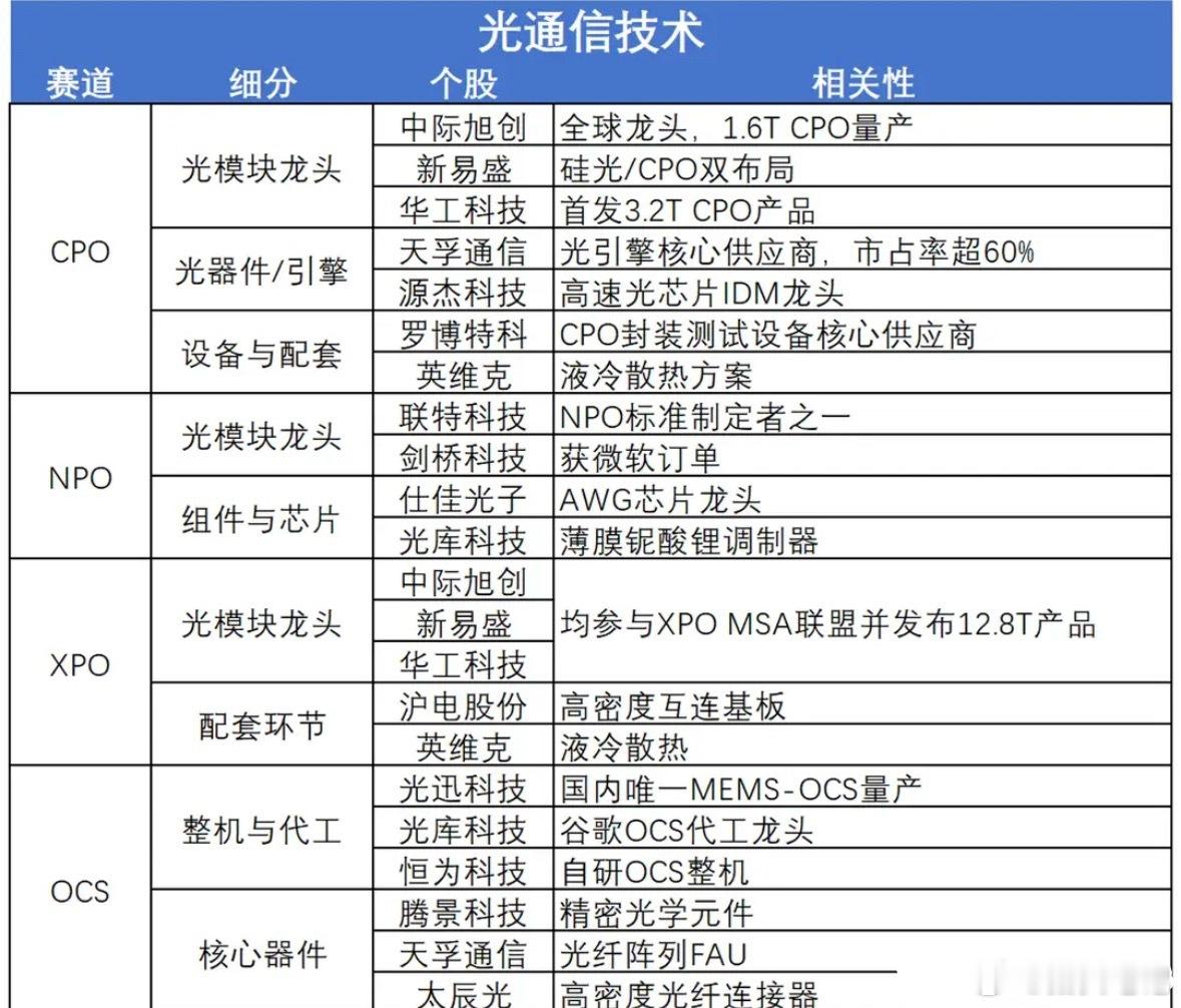 光模块龙头业绩暴增265%！AI刚需爆发，主升浪开启（附名单） 