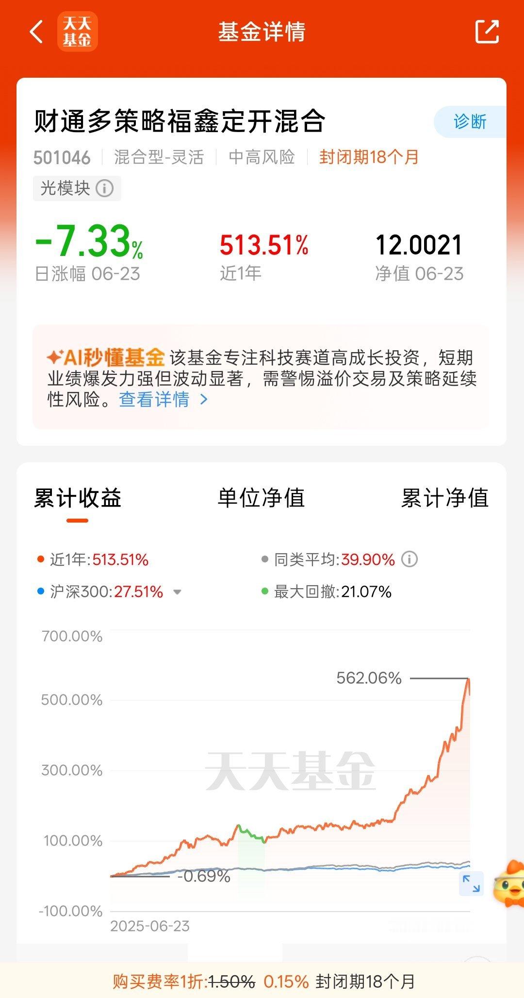 市场top1，最热门的基金，财通基金的金梓才，开始限购到500元了 