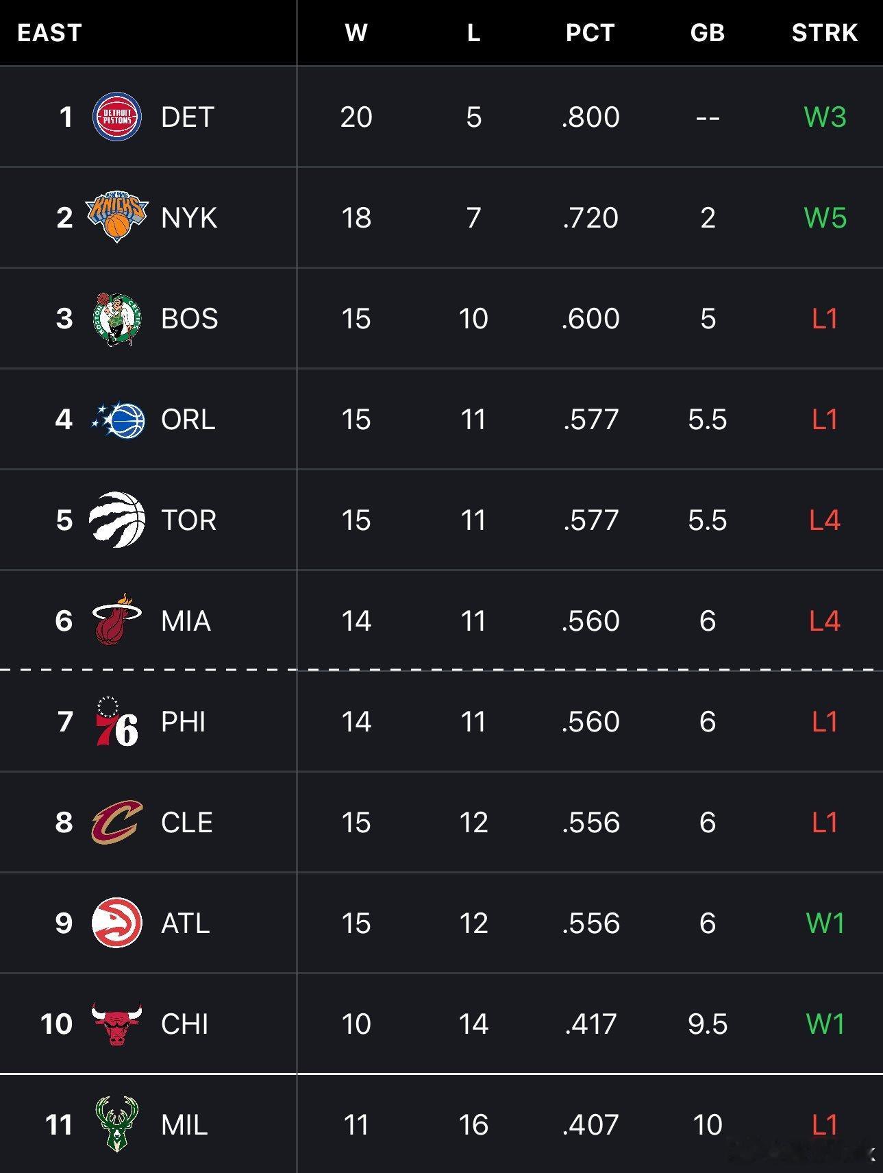 热火一场比赛没打，排名从第八升到第六NBA勇士vs开拓者