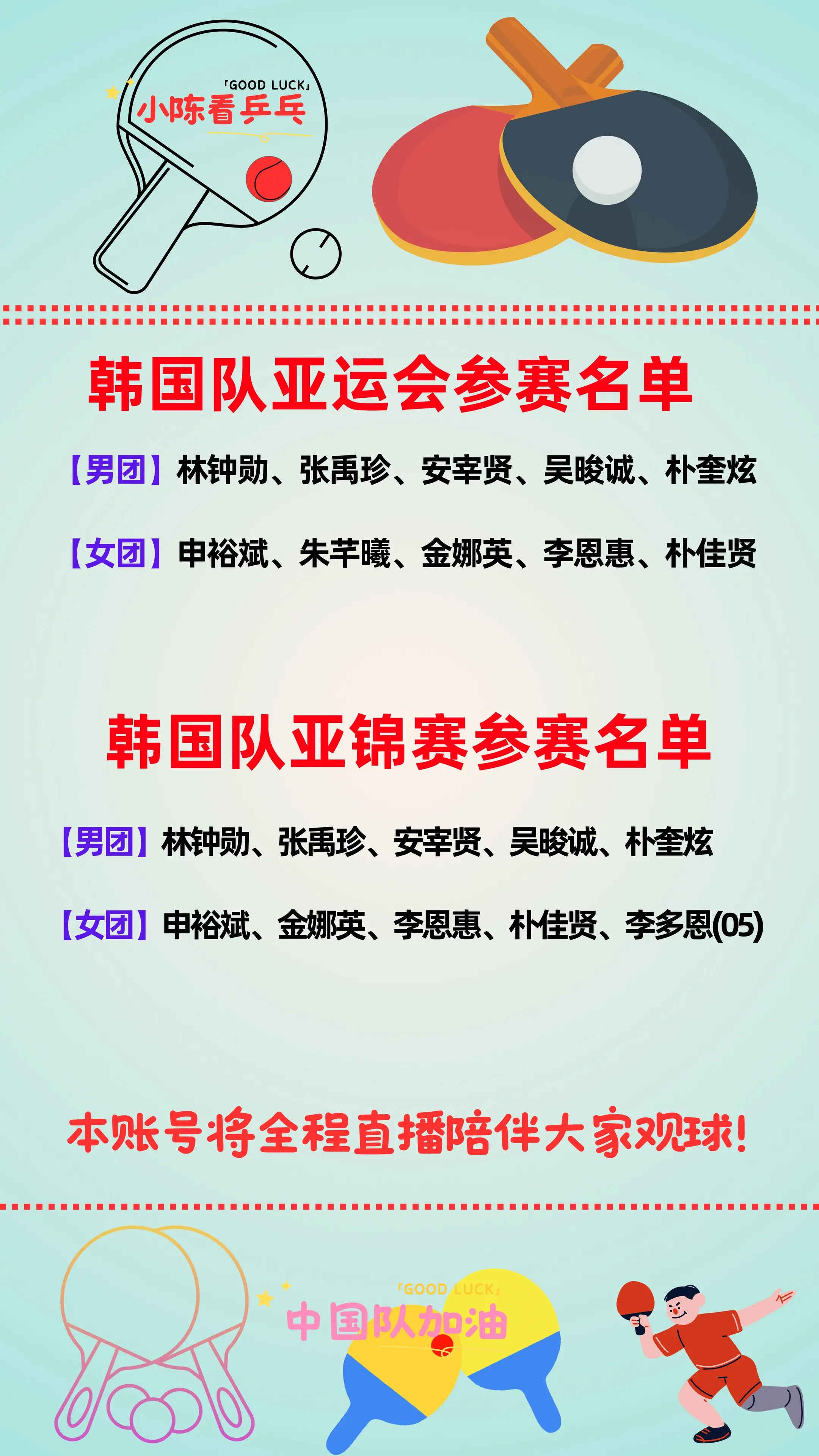 韩国队亚运会及亚锦赛团体参赛名单公布。韩国队亚运会及亚锦赛团体参赛名单...