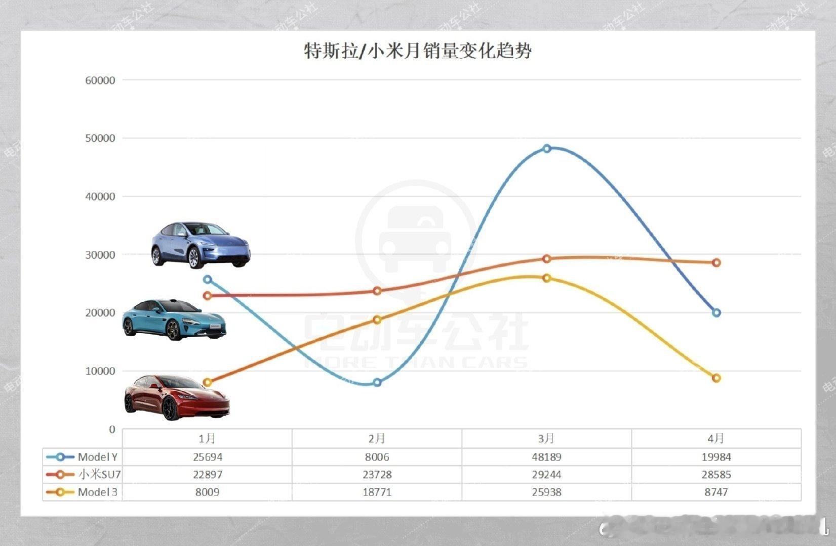 今天还在讨论特斯拉又搞限时免费车漆又搞五年免息，还有老带新 800 积分....