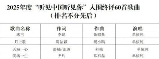 单依纯4首歌入围年度优秀歌曲 从原创神作《珠玉》打破Apple Music老歌垄