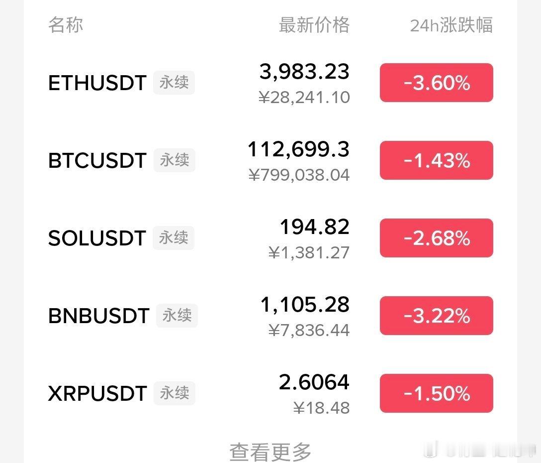 两品种可以哆起来了比特币跳水29万人爆仓区块链 ​​​