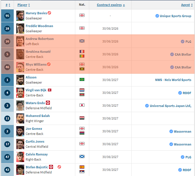 多伊尔：有一点可以确定，无论转会运作如何，休斯与管理层接下来都会异常忙碌。同样 