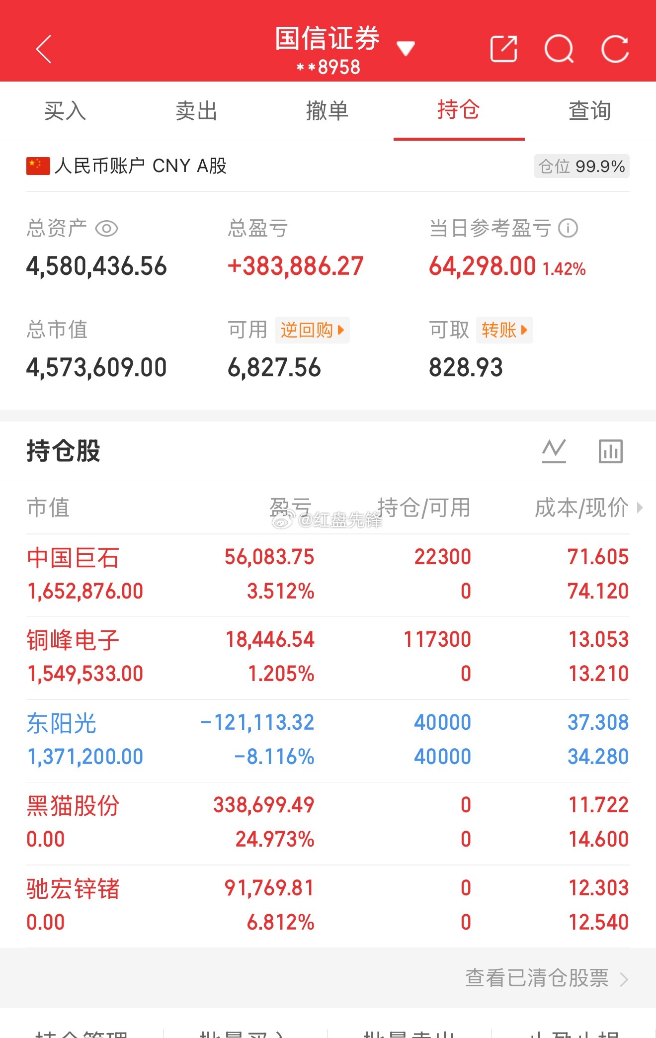 实盘记录（第26天，本金220）目前资金：458+今日盈亏：+64298 操作小