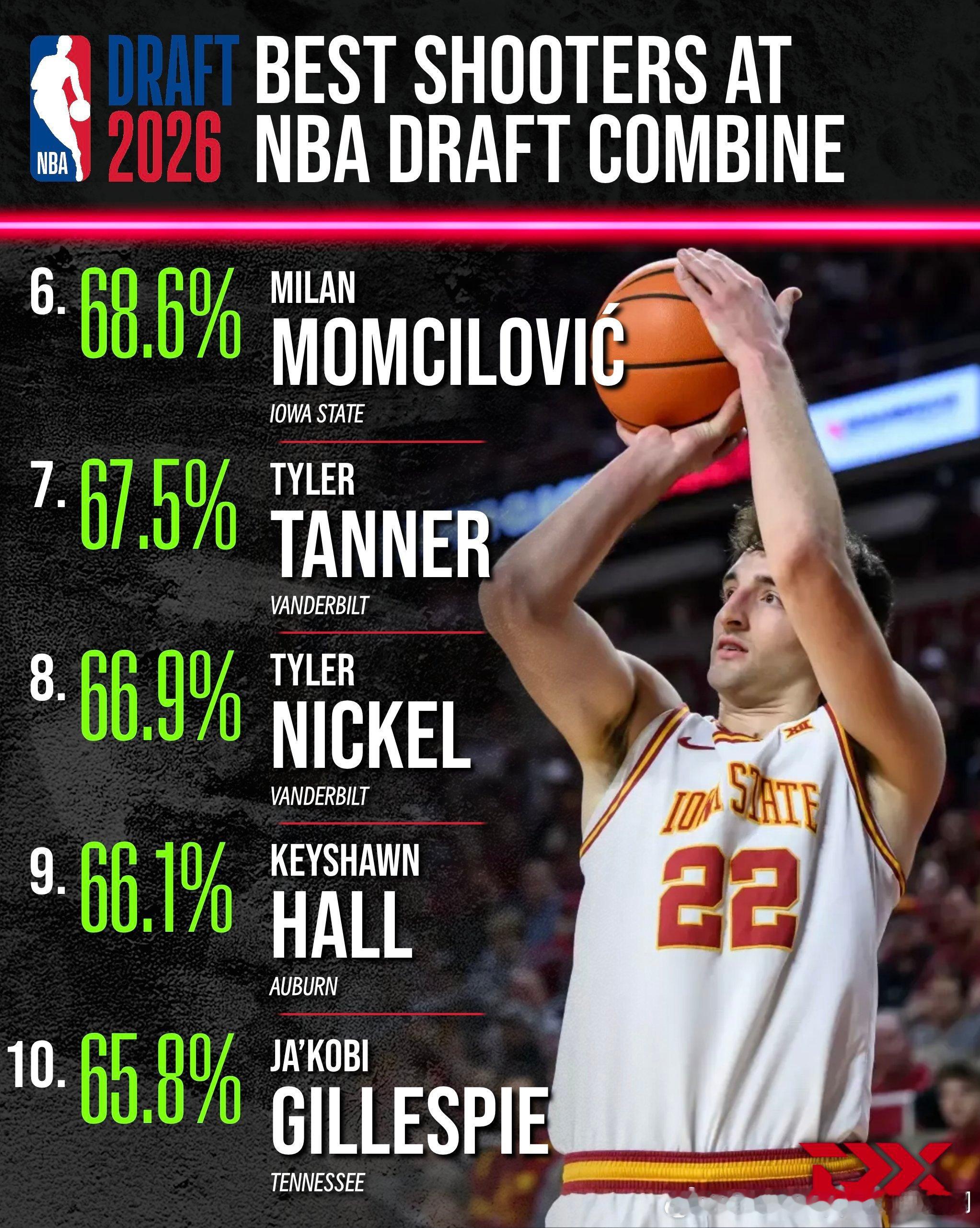 🏀 NBA晨报 第182期｜5月16日 周六斯通今天参加播客节目（Russil