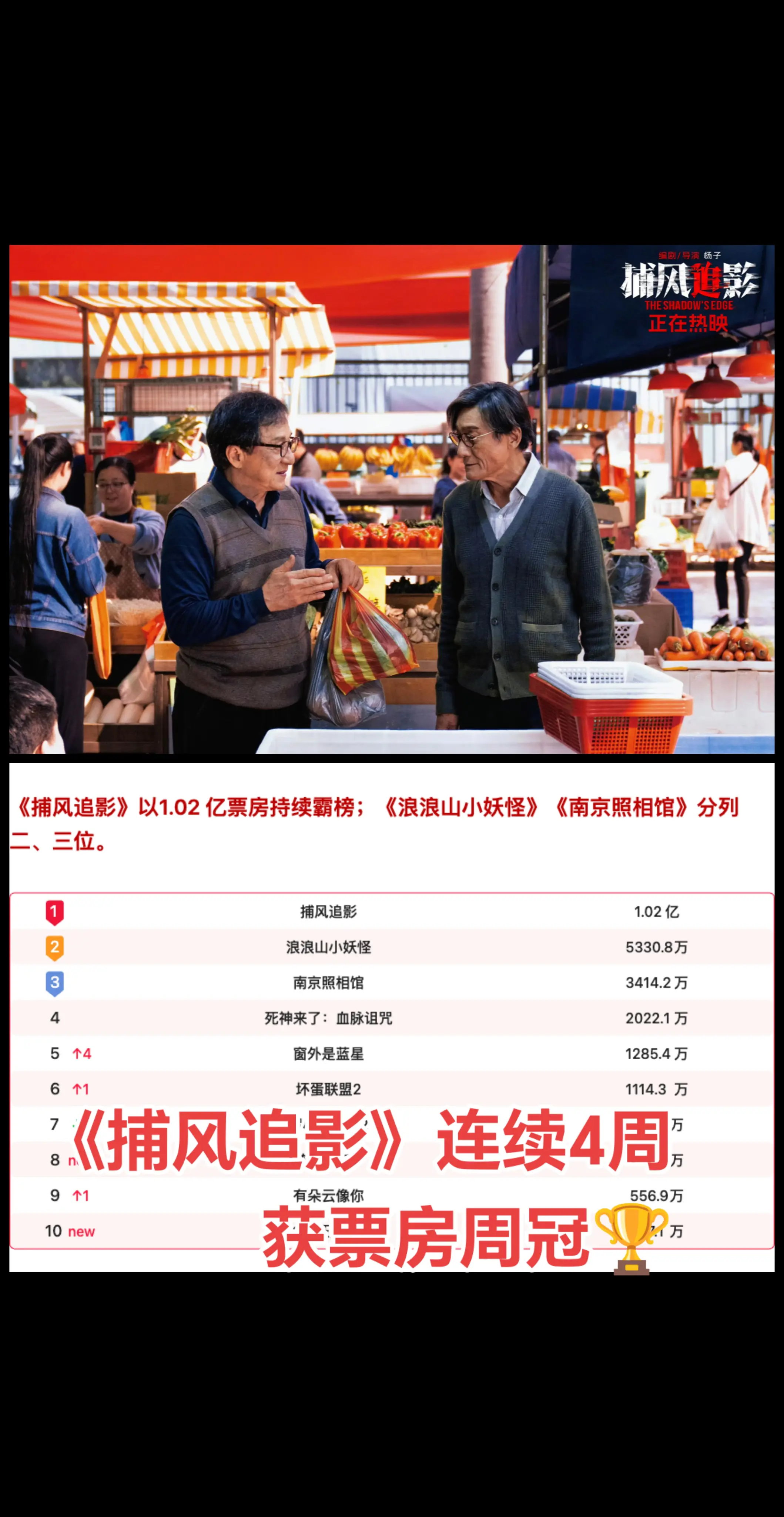 成龙电影《捕风追影》连续4周获票房周冠🏆