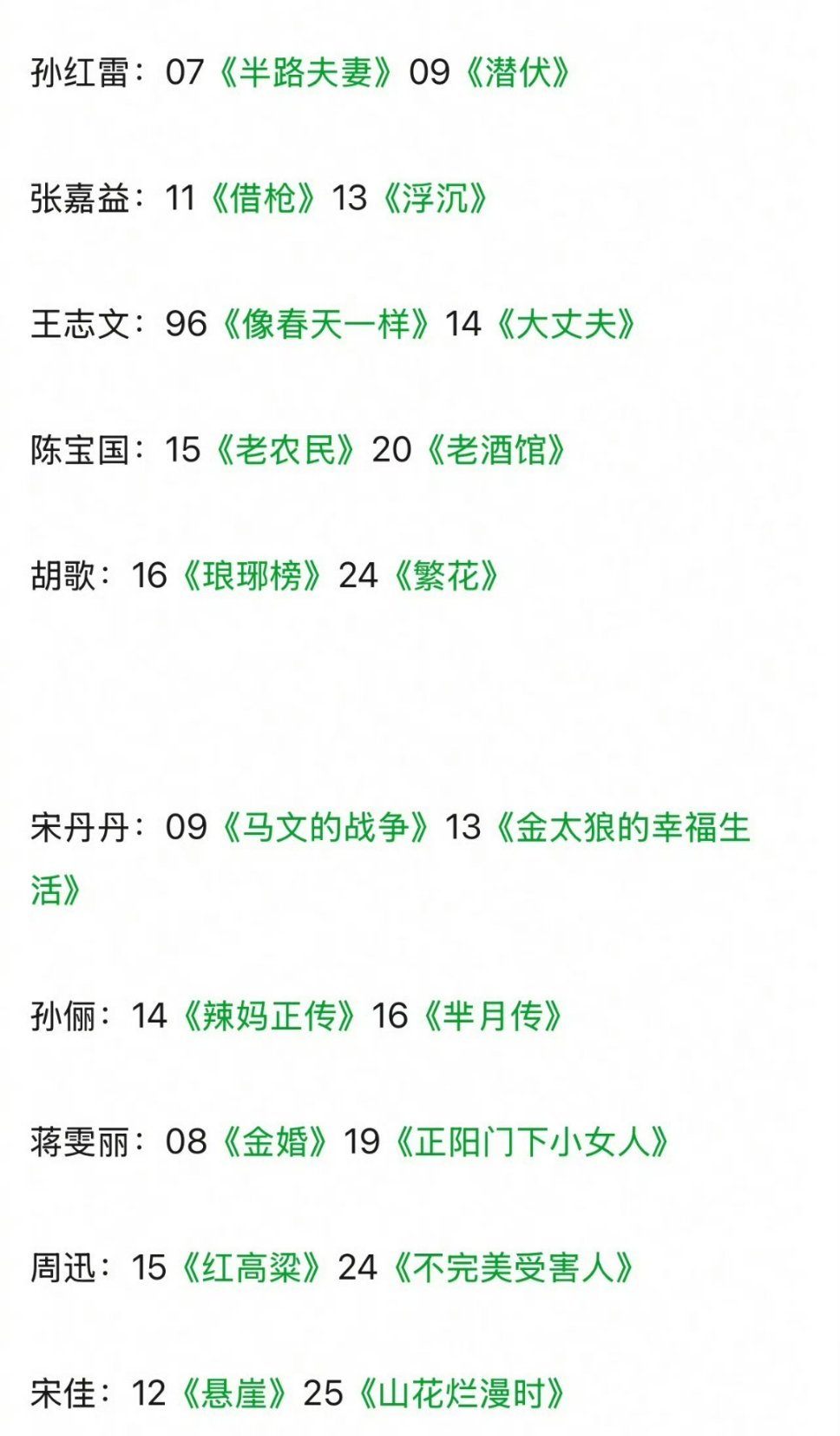 二封白玉兰视帝视后的演员 ​​如下: ​​​
