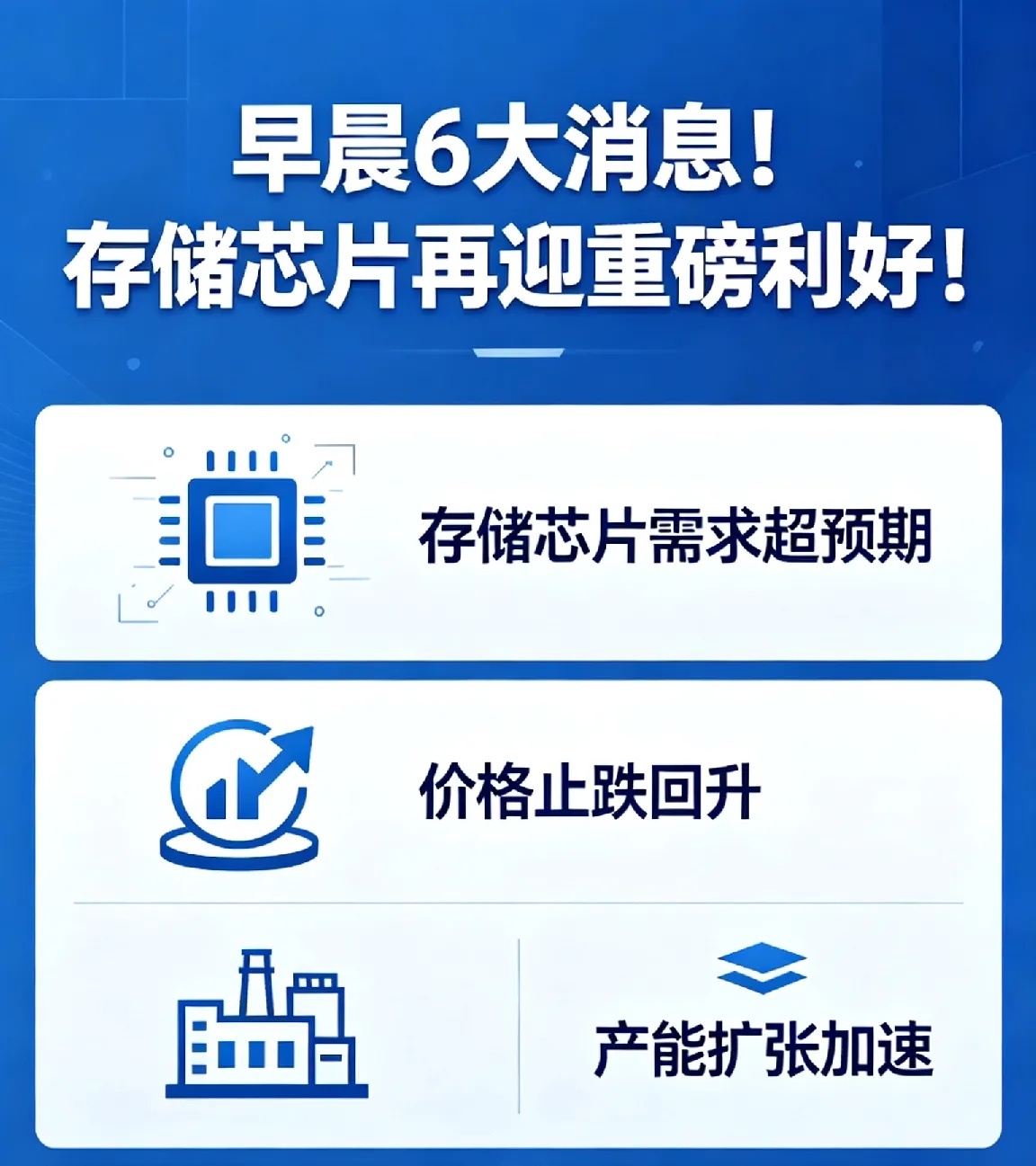 早晨6大消息！存储芯片再迎重磅利好！一、存储芯片超级周期实锤！全球龙头集体创新高