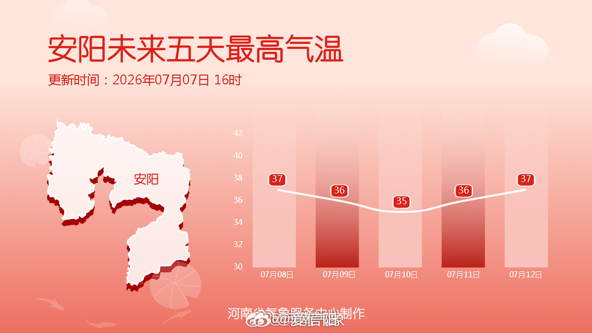 十八地市未来五天最高气温 从明天开始，高温将再度发展，而且这次不仅强度大，持续时