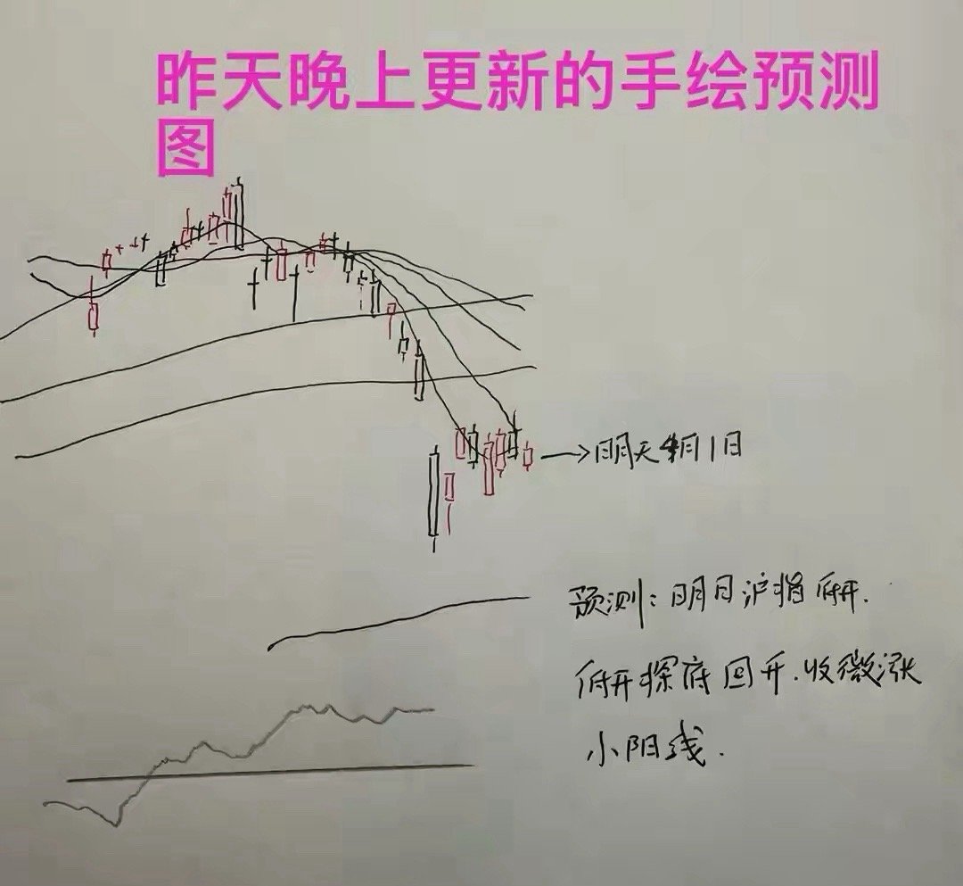 收盘了，三大指数全线大涨，截止收盘，上证指数涨1.46%，深证成指涨1.7%，创