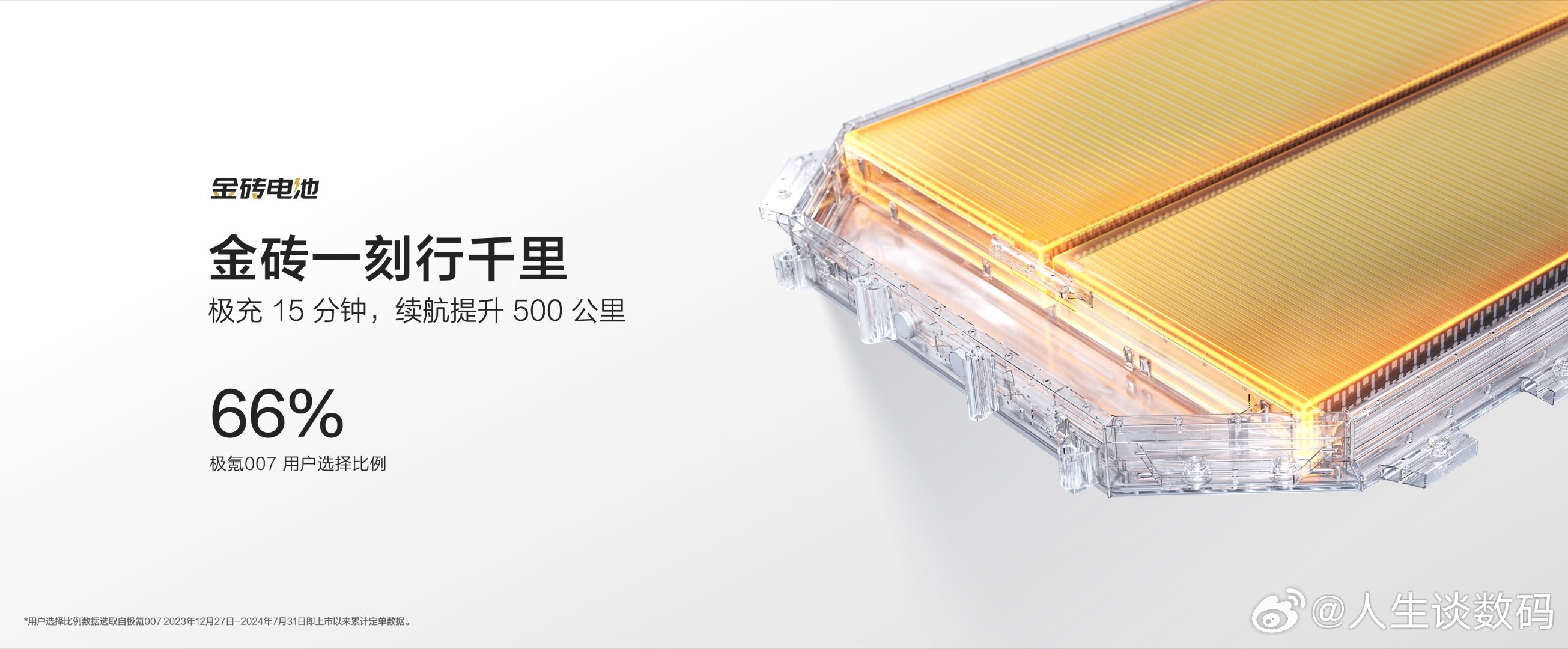 金砖一刻行千里！极氪全栈自研金砖电池，成为007用户首选电池方案，占比超过66%