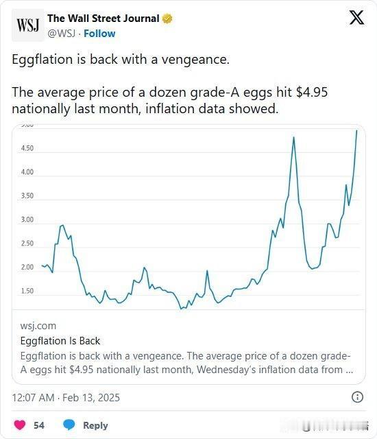 双语简讯：Eggflation is back with a vengeance