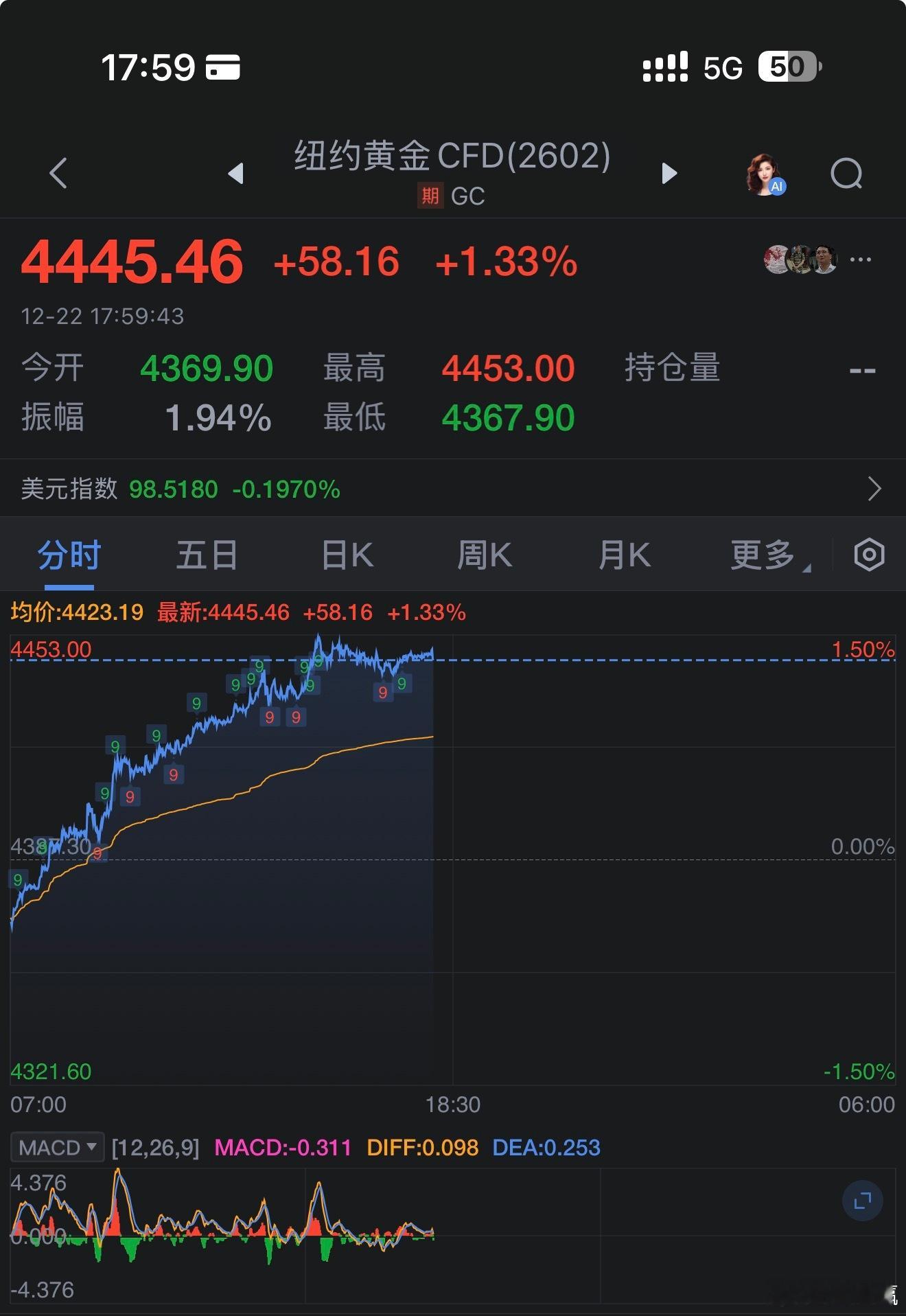黄金还能涨多久国际黄金期价破每盎司4400美元