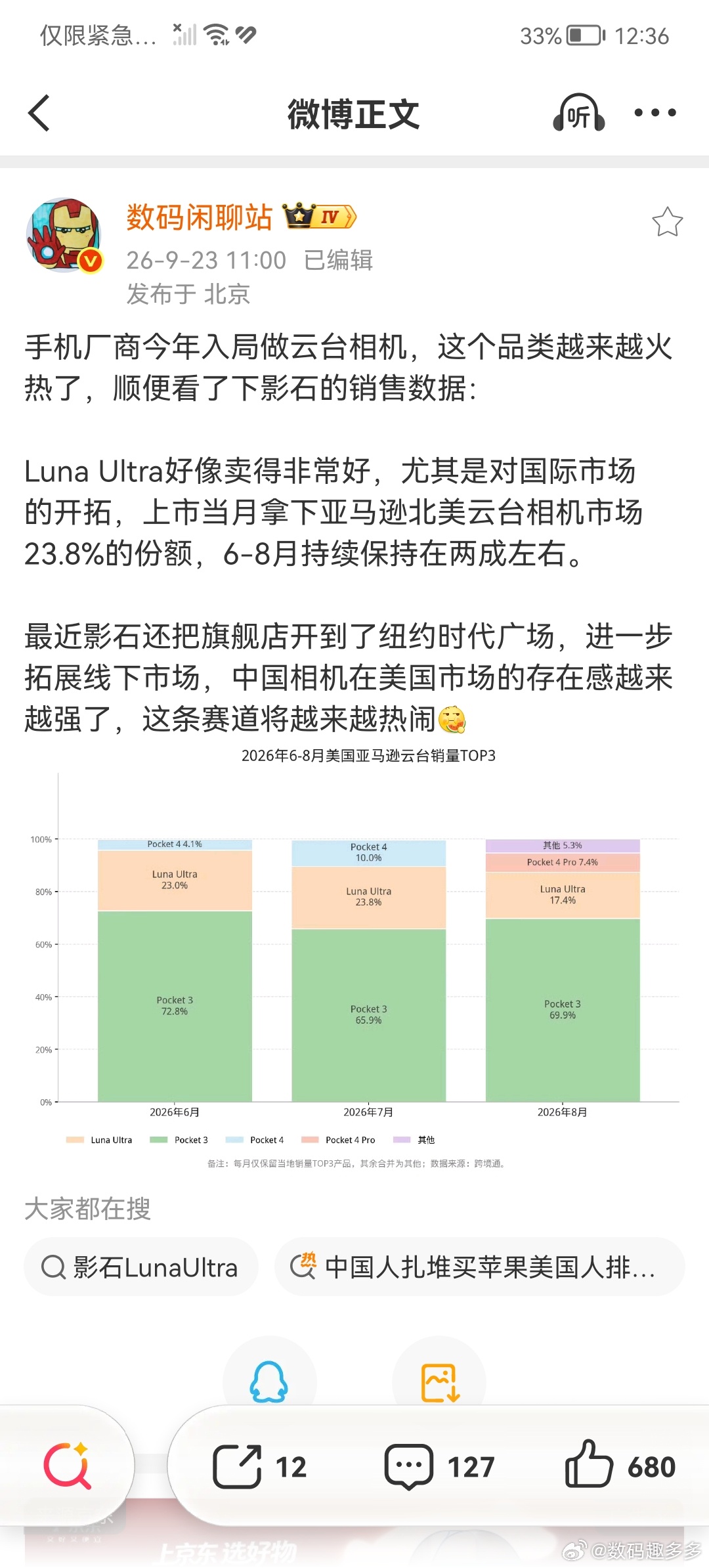 手机厂商今年入局做云台相机，品类热度越来越高了，顺便看了下影石的销售数据：Lun