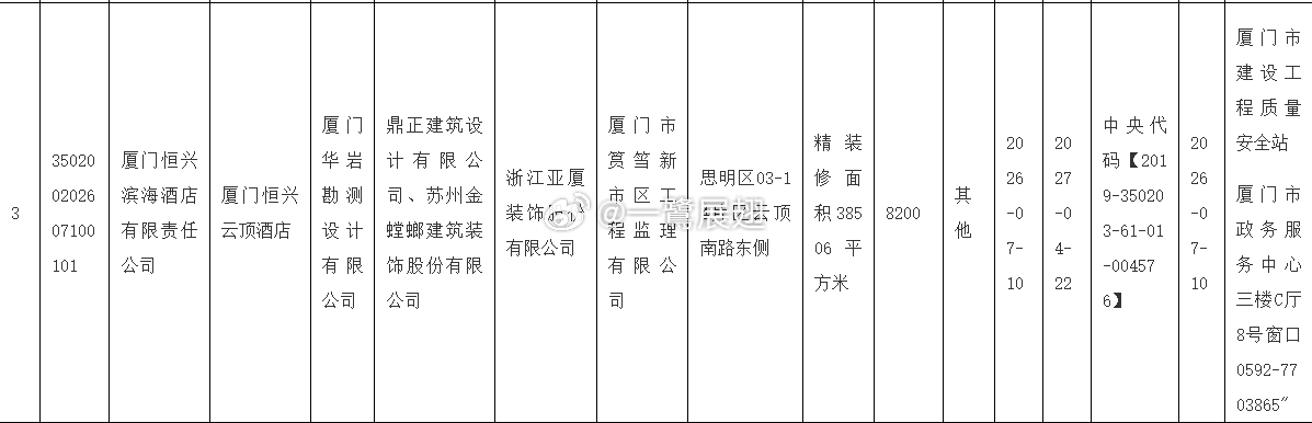 恒兴云顶洲至奢选酒店的局部装修，一年拖一年，估计已经没有心力玩了 厦门·福建陆度