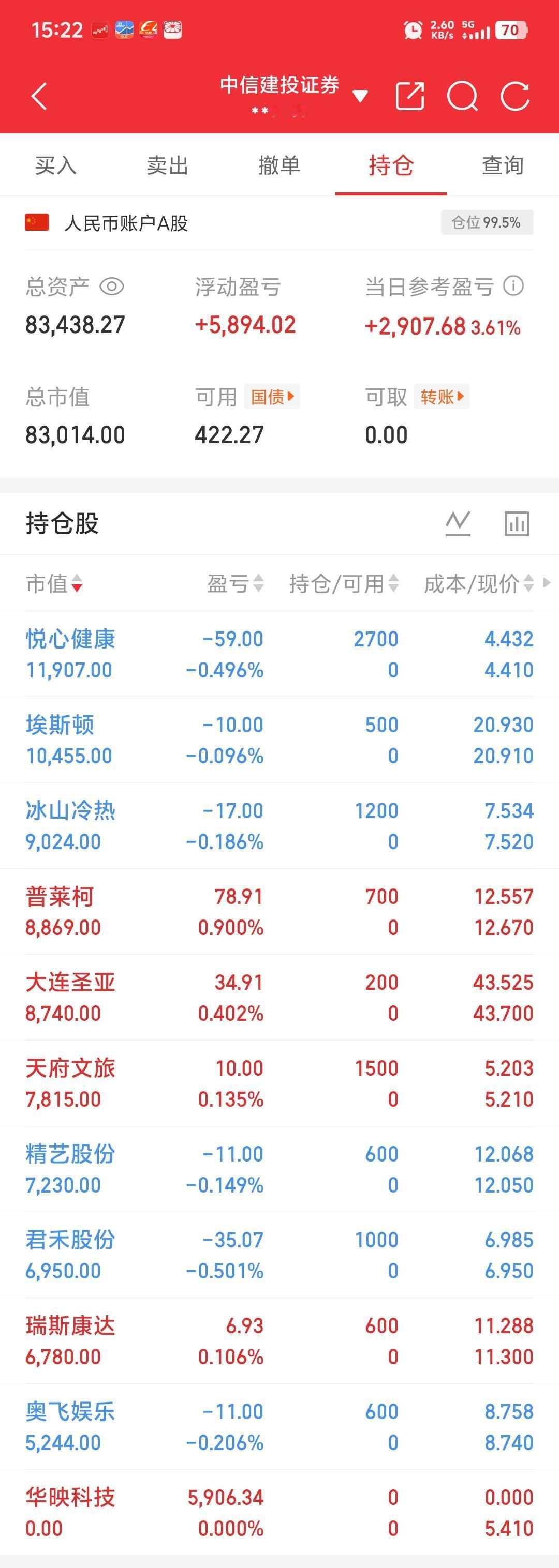 今天抄底了，加油加油加油！