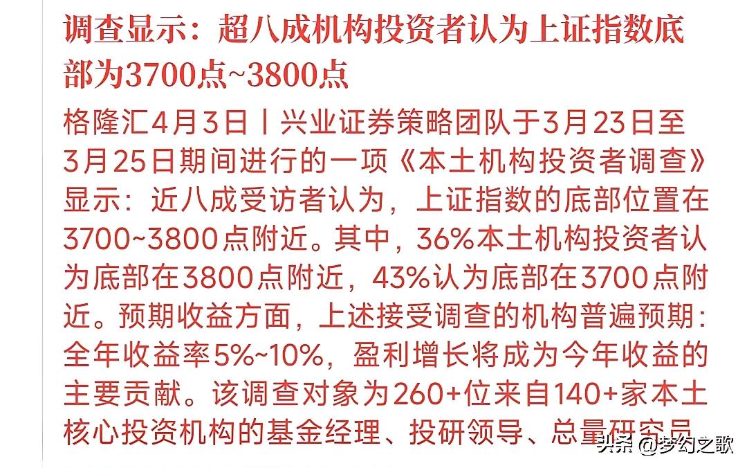 A股这调整磨得人没脾气。今天又跌了1%，3900点说破就破，收盘落在3881.0