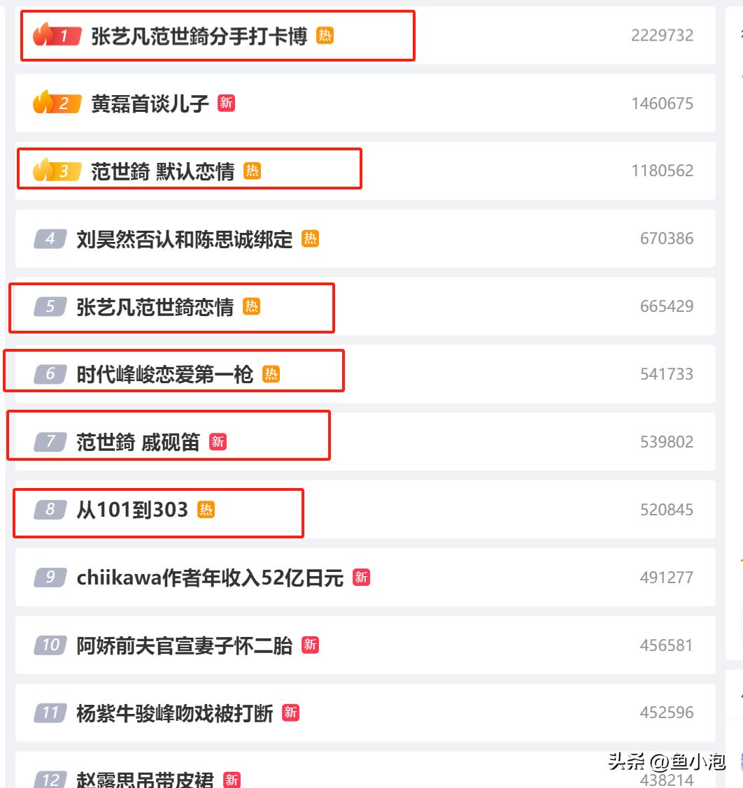 时代峰峻到底是个什么神秘组织，怎么一天热搜榜上这么多？一个三流艺人谈个恋爱，都能