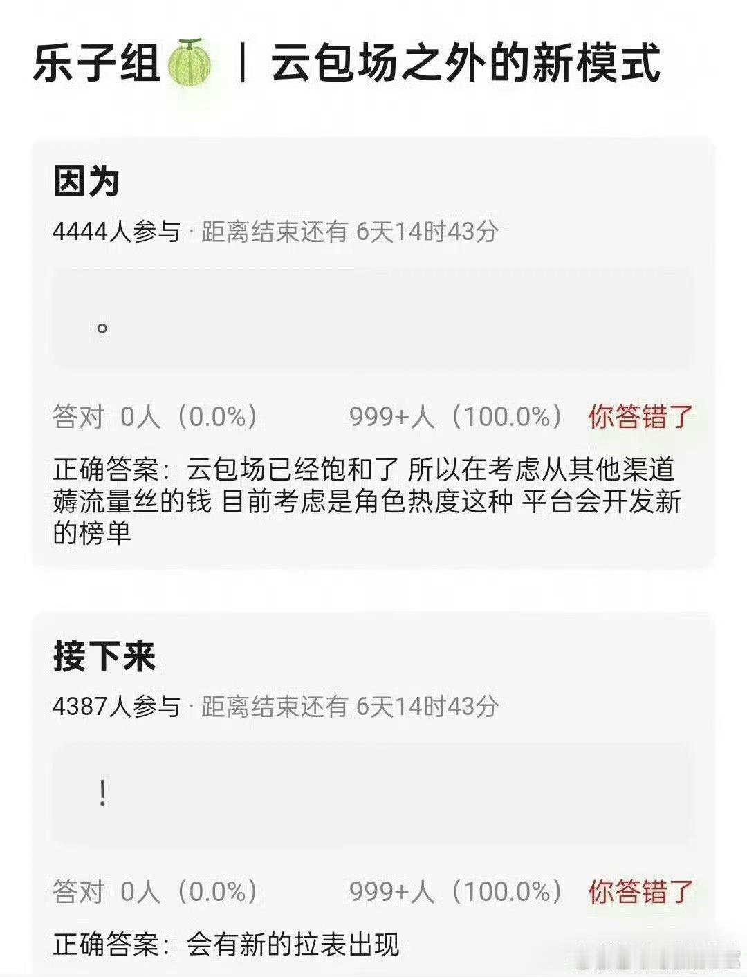 角色热度本来就有榜单，还要搞花钱的榜单，神经
