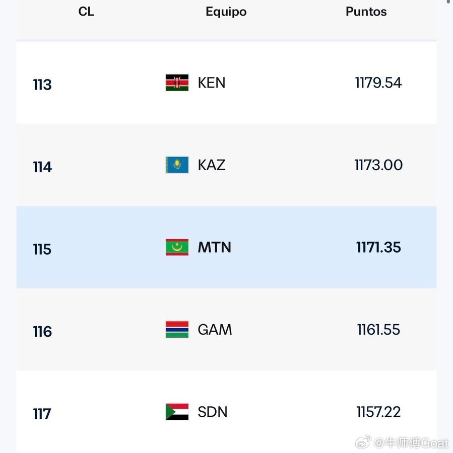 非洲双雄，你们颤抖了吗！？ 