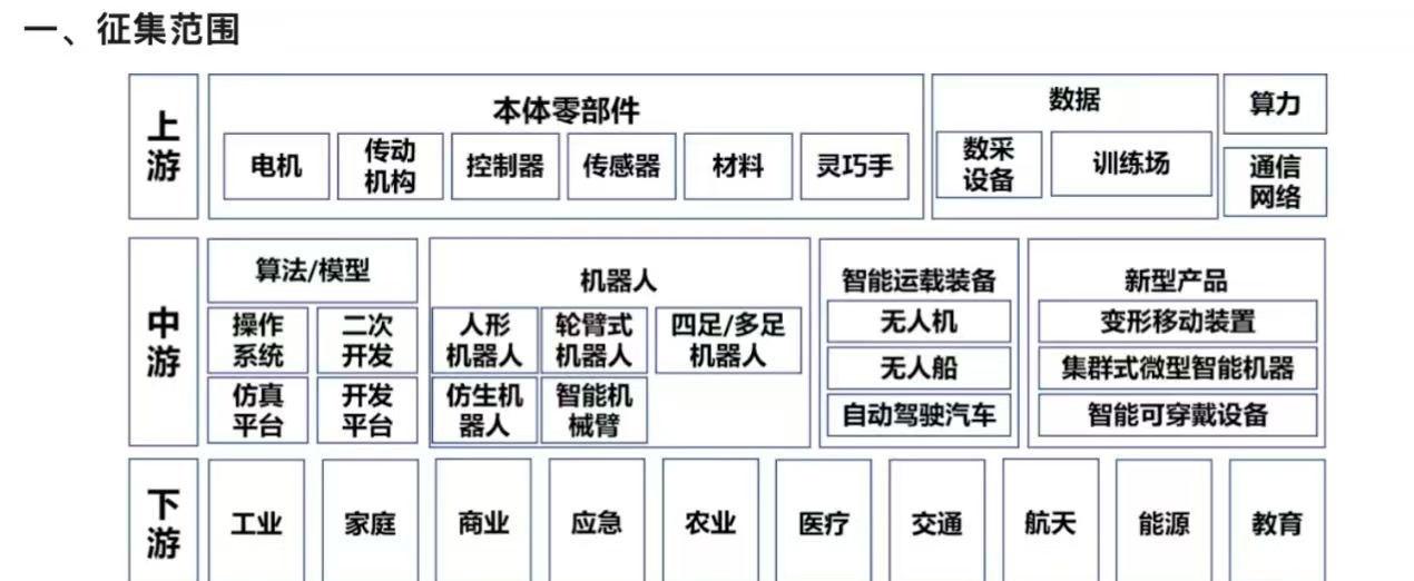 8月11日，中国人工智能产业联盟（AIIA）宣布，其具身智能工作组以“为业界提供