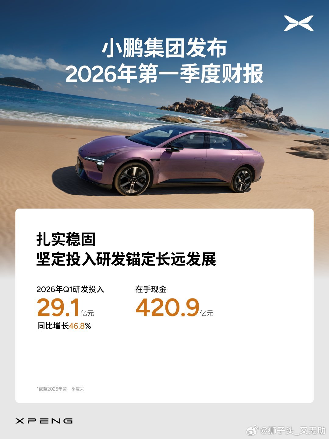 小鹏集团发布2026年第一季度财报：2026年第一季度，小鹏集团季度总收入为人民