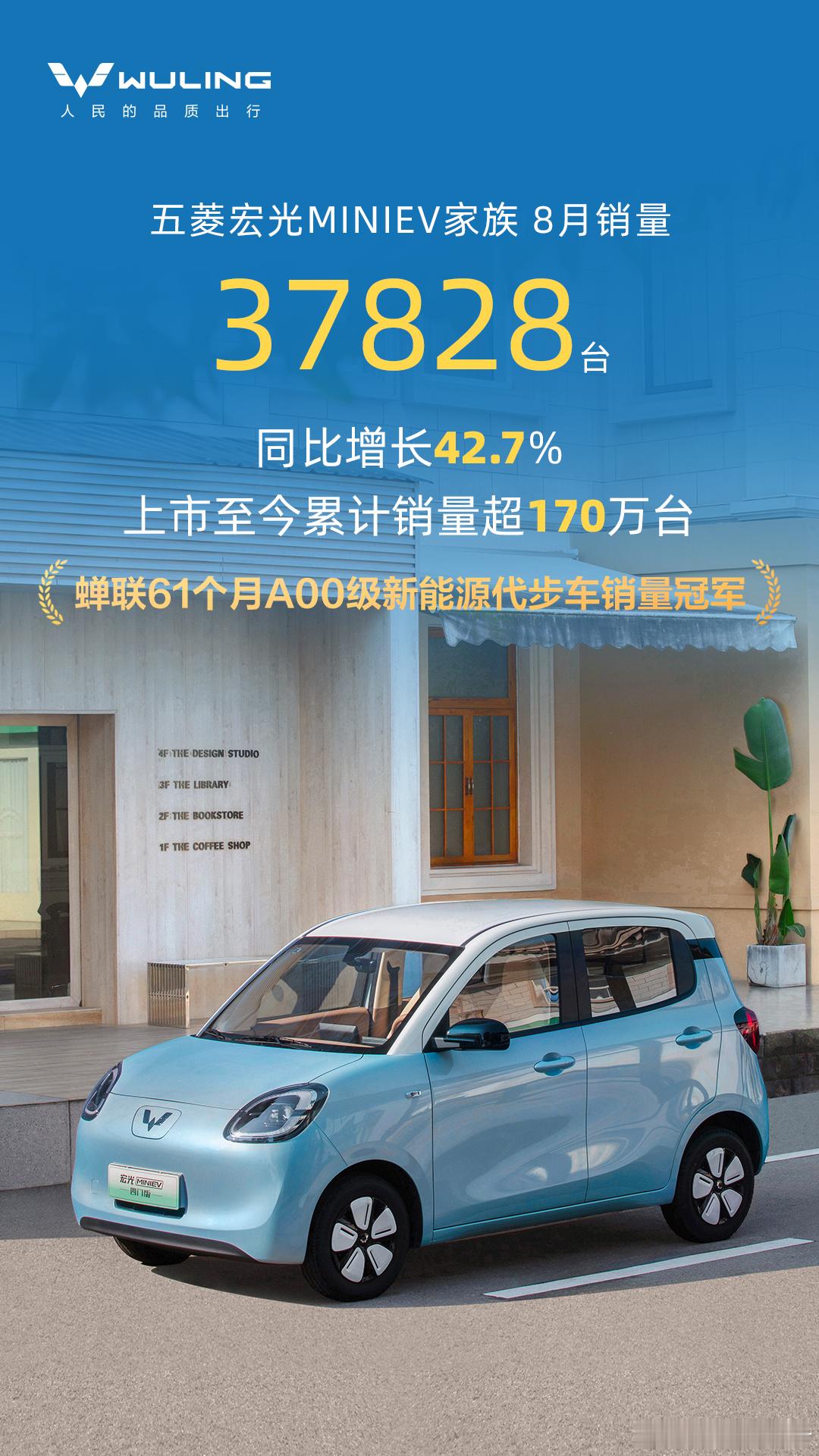 五菱宏光MINIEV家族8月销量37828台，同比增长42.7%，上市至今累计销