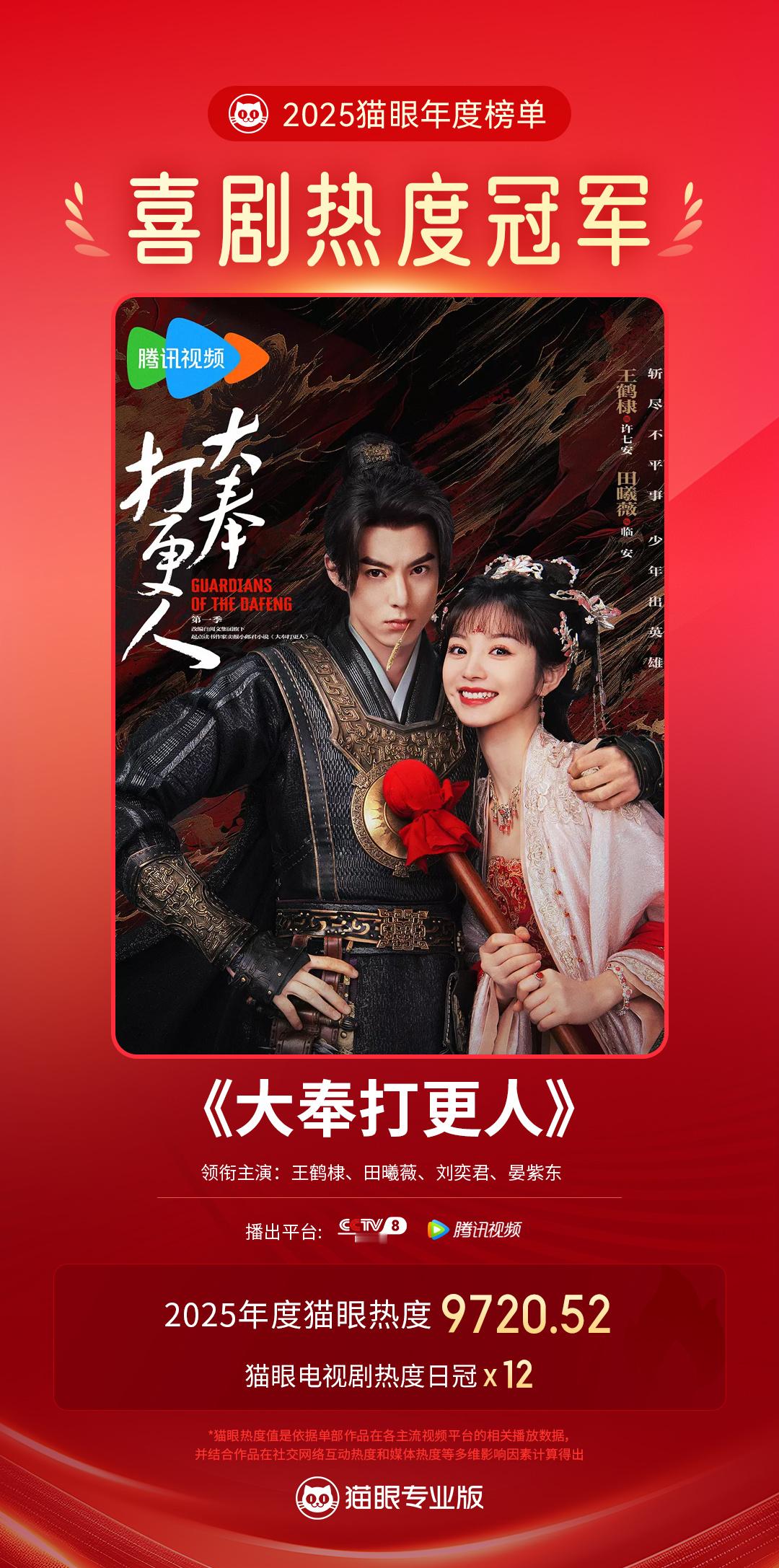 大奉打更人年度最热喜剧 据猫眼专业版数据，领衔主演电视剧《大奉打更人》2025年