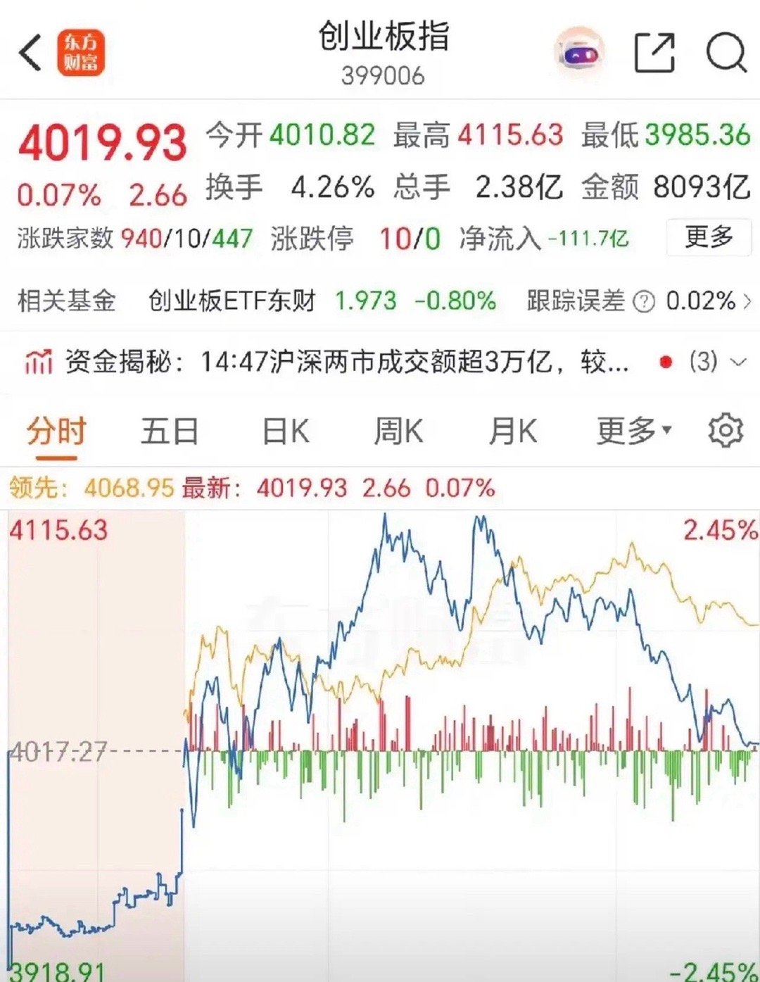 丑话说在前，下周一7月6号开盘，一大批股民大概率要懵了！不是行情不好，是规则彻底