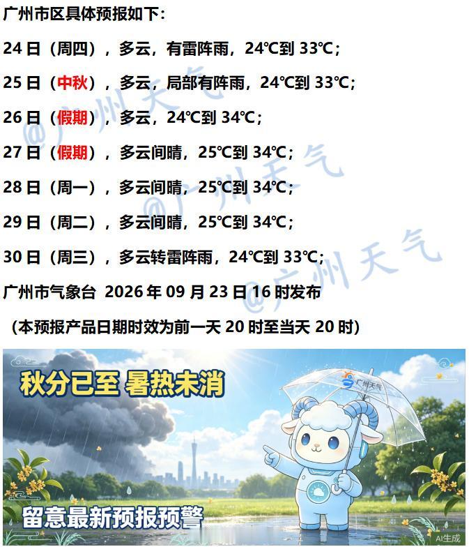 【广州未来七天（9月24日～9月30日）天气概览】我市明日24日节前天气以晴天伴