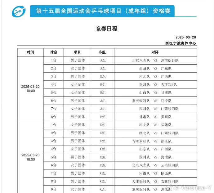 2025大湾区全运会·资格赛3.20-23广东队赛程3.20 10:00T2广东