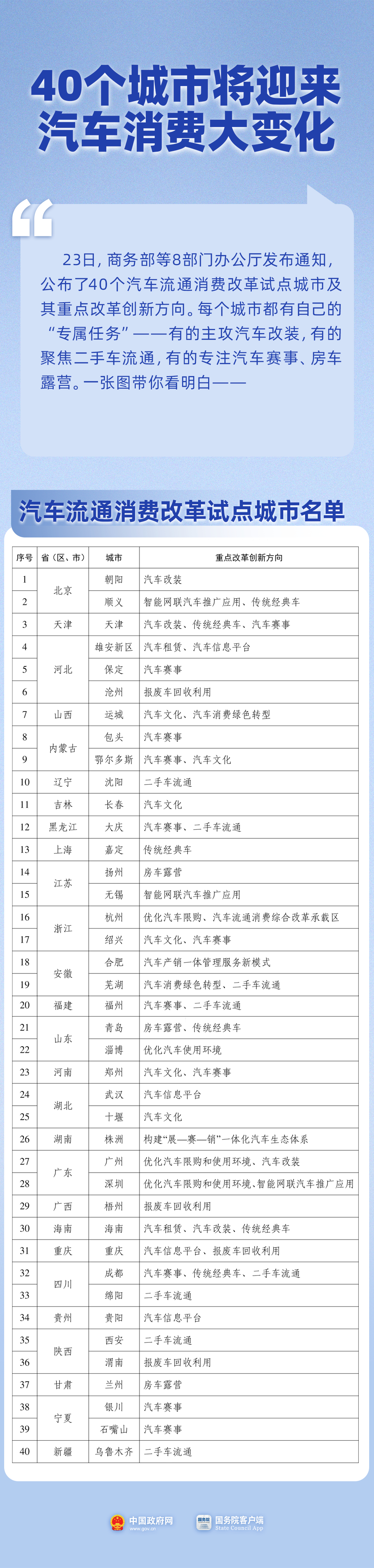 这就是我们促进汽车消费的新方式？好像并不管用啊。消费新能源汽车