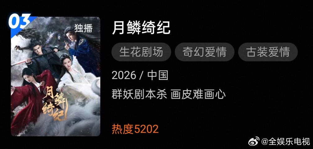 月鳞绮纪开播成绩月鳞绮纪首播成绩 鞠婧祎曾舜晞陈都灵田嘉瑞《月鳞绮纪》今天首播成
