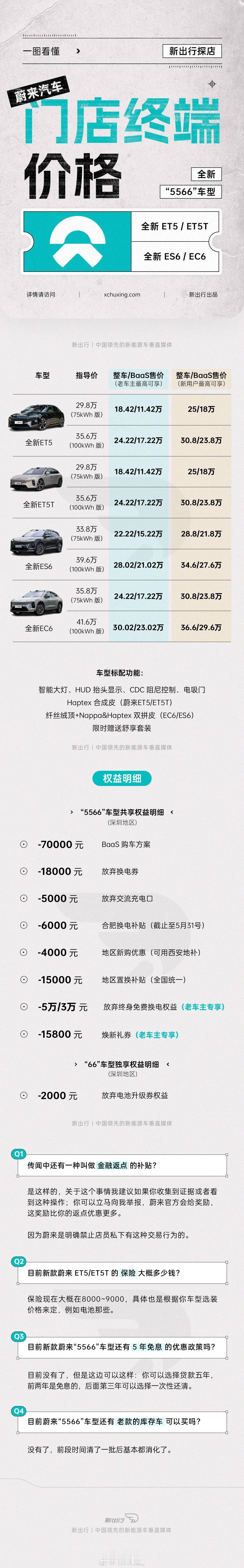 一图看懂全新蔚来 5566 落地价格！这次我们划分了老车主专享和新用户专享两种价