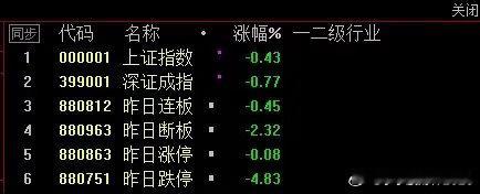 今天4500家下跌缩量2000亿，只有1.6万亿了，外面资金看到目前这个行情这样
