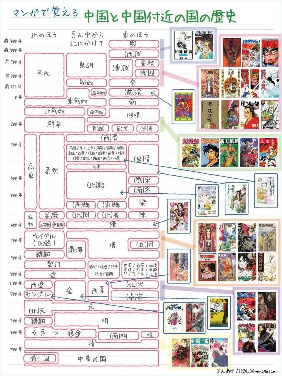 日本创作的中国历史漫画