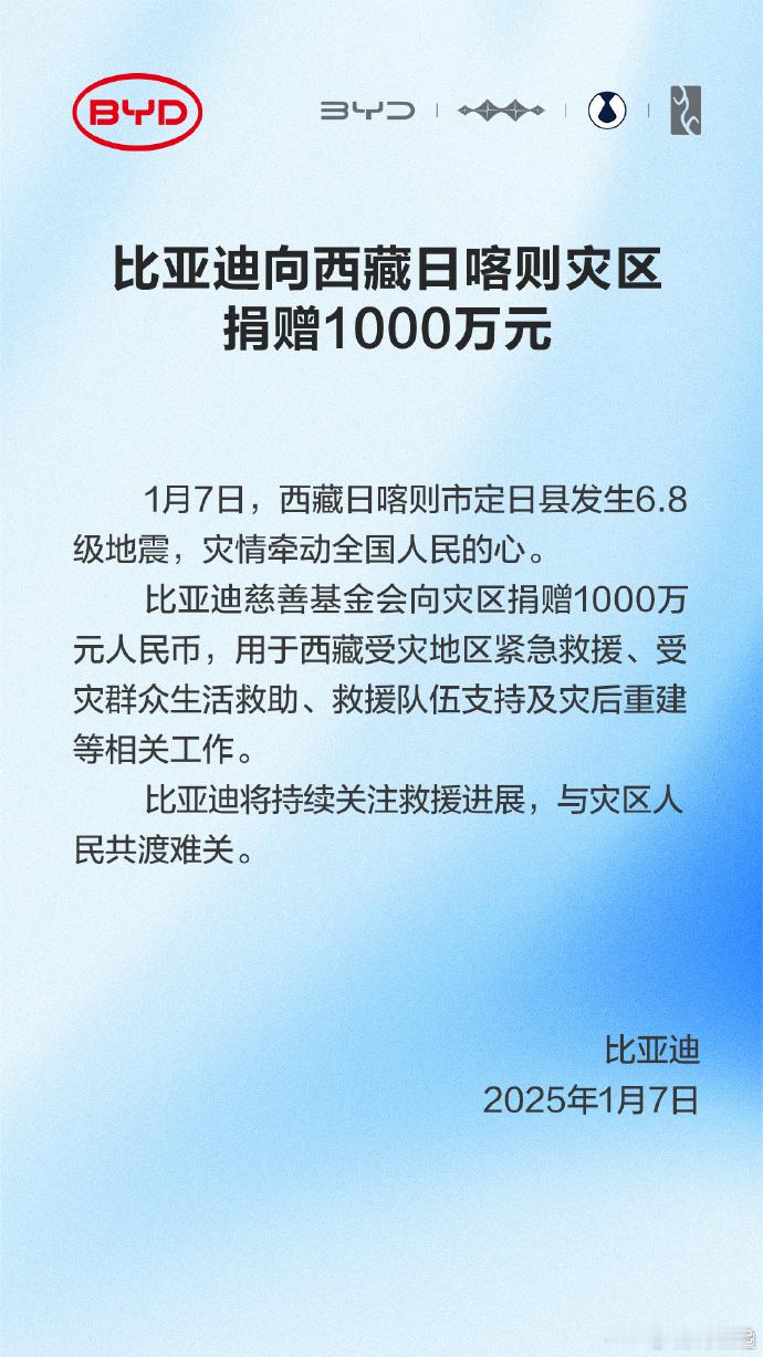 加油日喀则 车企果然还是实力雄厚，都是500万、1000万的捐向灾区，比亚迪、理