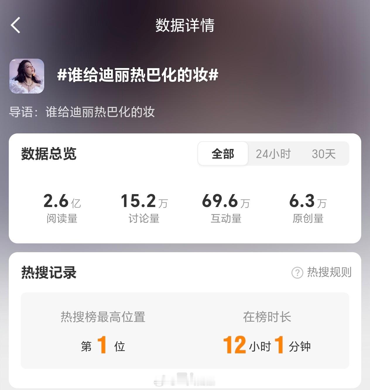 迪丽热巴还是太太太顶了。太太太权威了只有底子够好，才能撑得起清透高级的妆造，只有