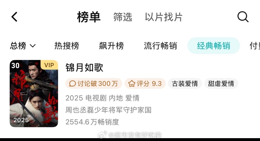 周也《锦月如歌》拉新进🐧年榜30双平台联播分流的情况下进年榜的含金量恭喜周也，
