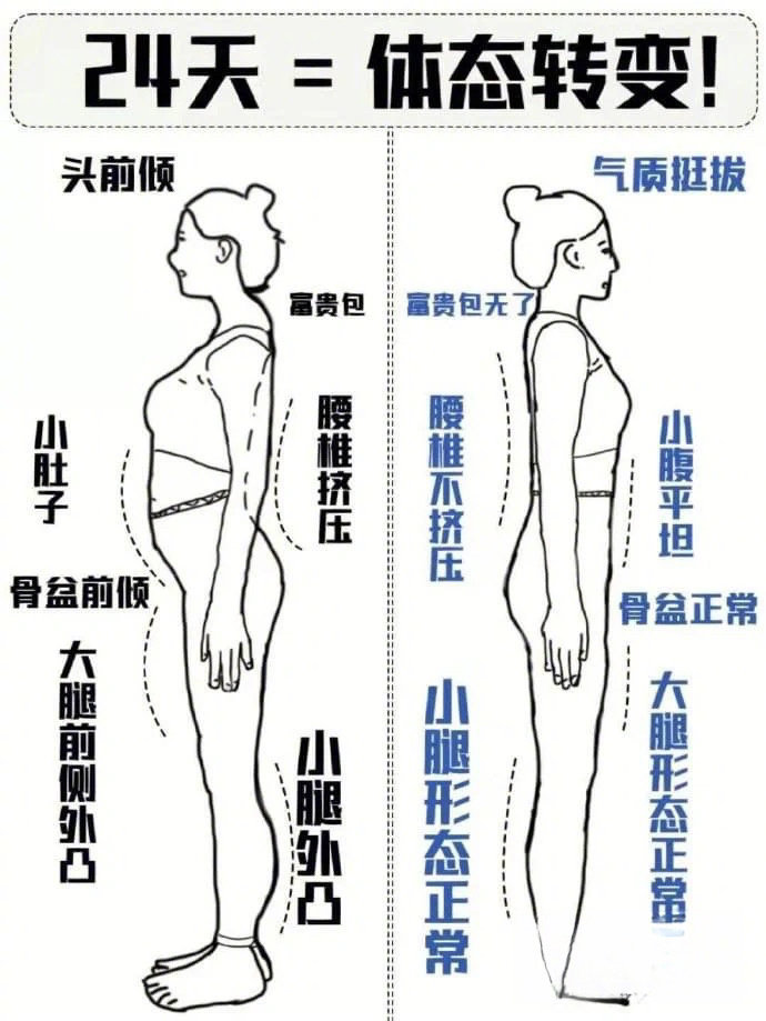 25天=体态改善，悄悄惊艳身边人 ​​​