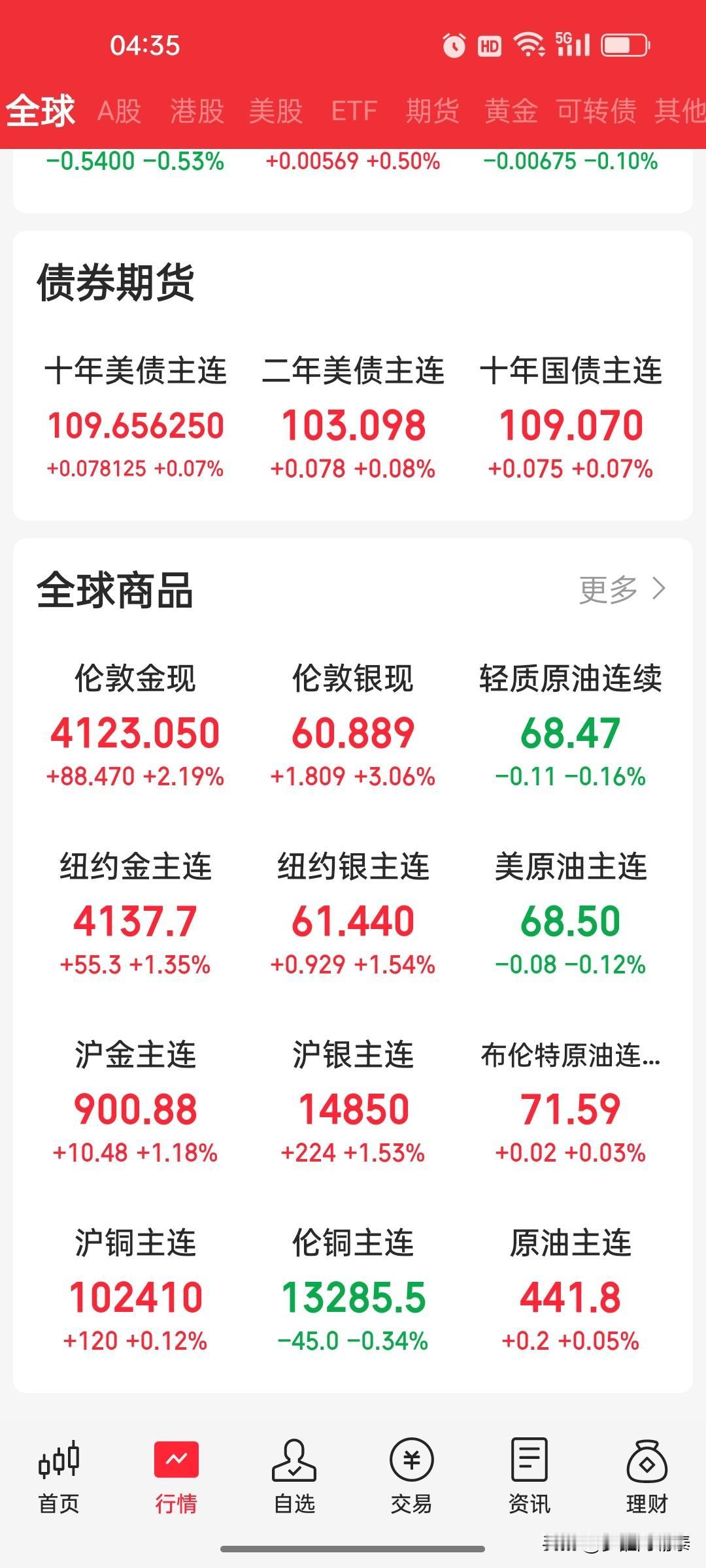早盘策略：美股存储半导体再崩，纳指跌0.8%，苹果逆势大涨4.8%，A股科技方向