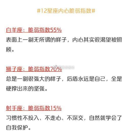 12星座的脆弱指数是多少？摩羯最低，双鱼最高。你认同吗？ ​ ​​​​