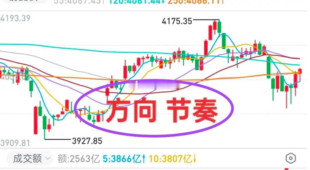 A股：大盘反弹而已，暂时不要想太多！后市还会有回踩，大概1~2天吧。有没有发现一