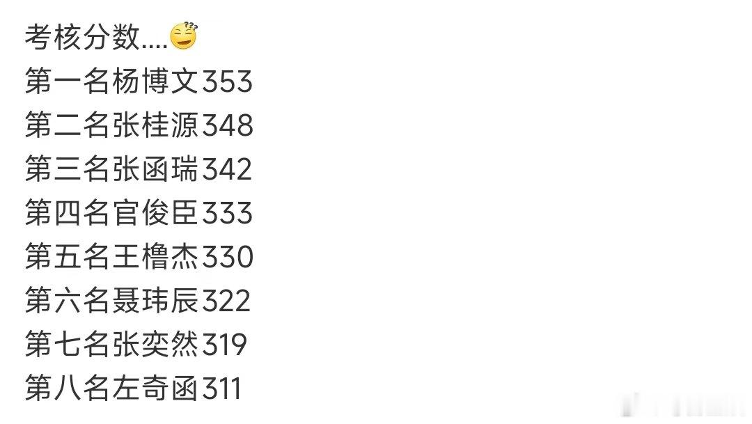 张函瑞考核第三张函瑞考核第三名 哇哇哇哇 
