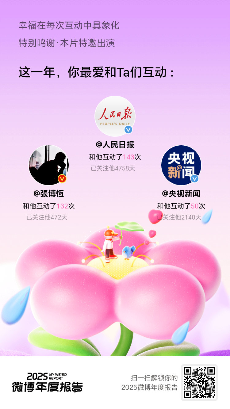 嗨嗨嗨，     ！ 说，你们是我2025年最爱互动的特别嘉宾！ 感谢各位“电子