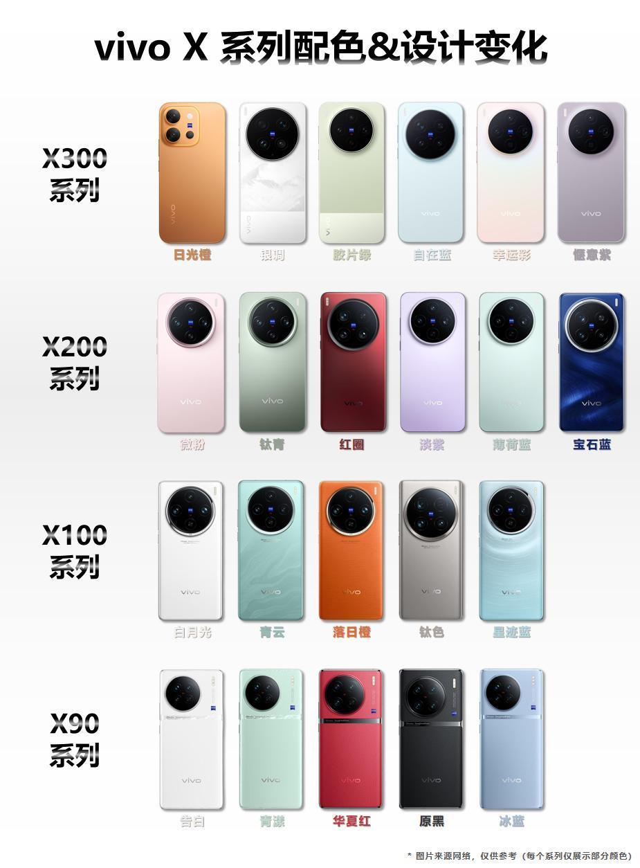 vivo X系列配色&设计变化！这期整理了vivo X系列近8代部分机型的配色和