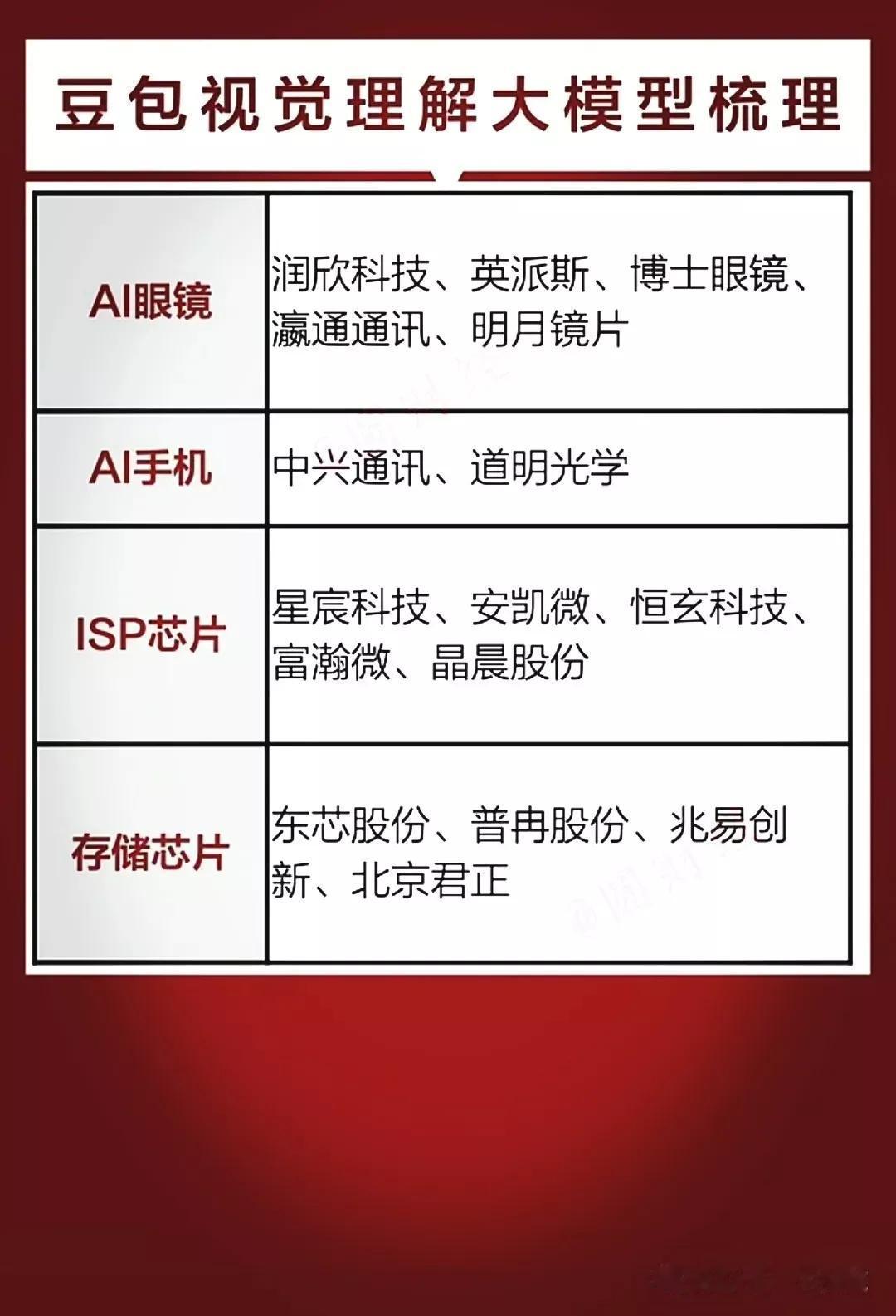 AI眼镜概念+AR眼镜概念！
相关概念龙头代表：天键股份、明月镜片、博士眼镜、亿